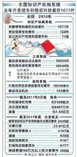 專利代理人年薪可達30萬，國內貿易代理行業前景廣闊